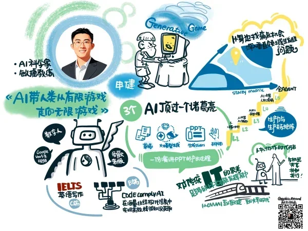 图片描述